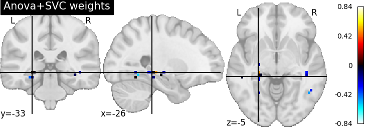 plot advanced decoding scikit