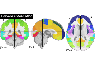 Basic Atlas plotting