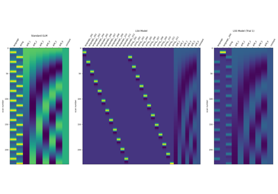 Beta-Series Modeling for Task-Based Functional Connectivity and Decoding