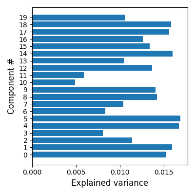 plot compare decomposition