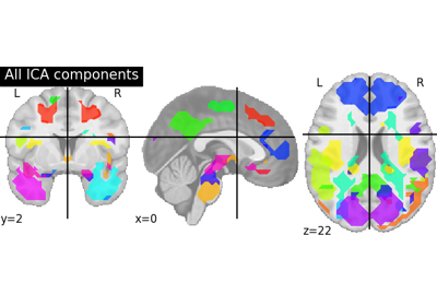 Deriving spatial maps from group fMRI data using ICA and Dictionary Learning