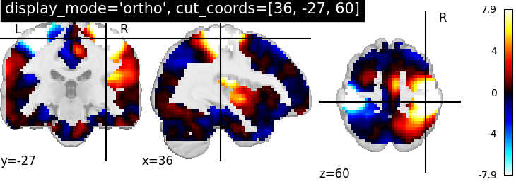 plot_ortho