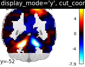 plot_y_small