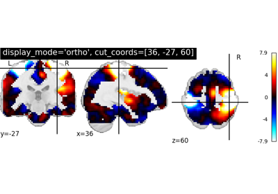 More plotting tools from nilearn