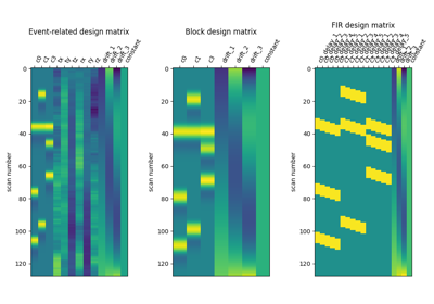 Examples of design matrices