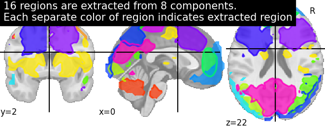 plot extract regions dictlearning maps