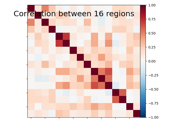 plot extract regions dictlearning maps