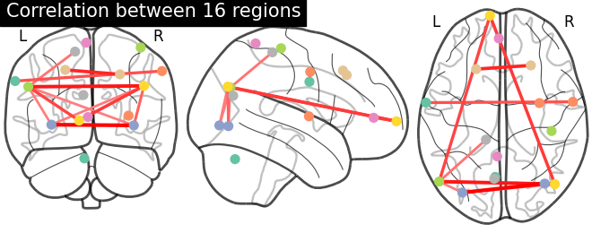 plot extract regions dictlearning maps