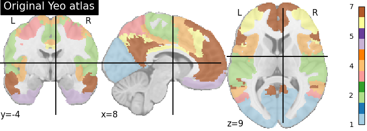 plot extract regions labels image