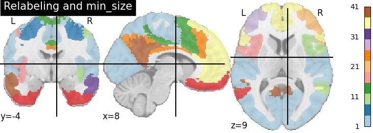 plot extract regions labels image