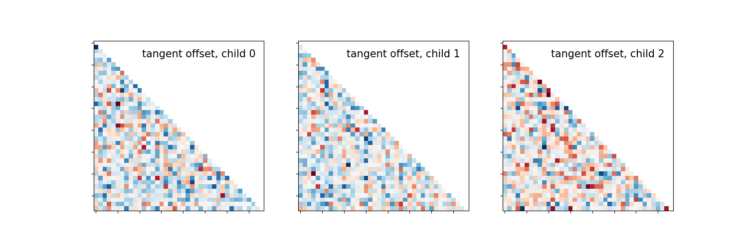 plot group level connectivity