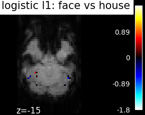 plot haxby different estimators