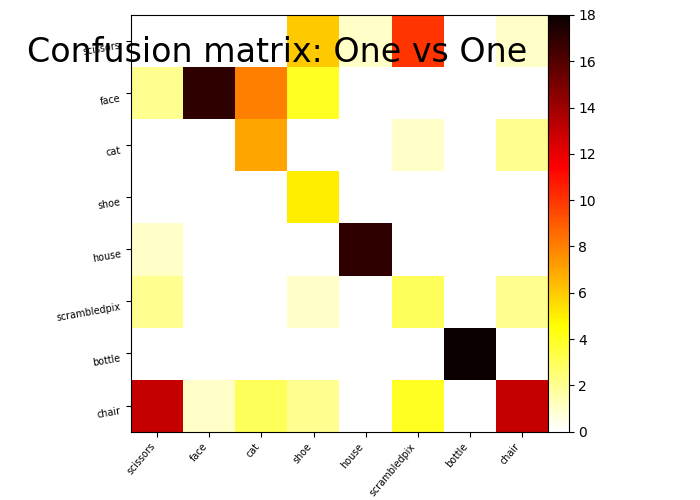 ../_images/sphx_glr_plot_haxby_multiclass_002.png