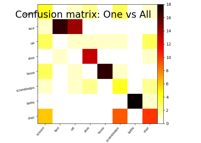 ../_images/sphx_glr_plot_haxby_multiclass_003.png