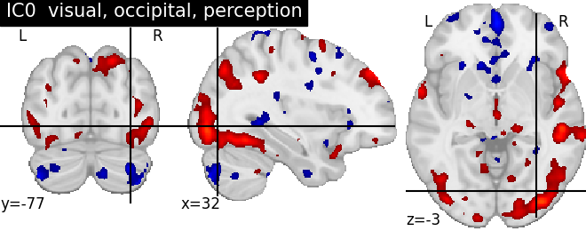 plot ica neurovault