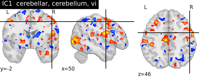 plot ica neurovault