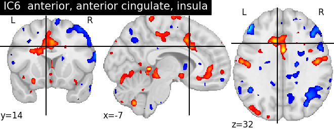 plot ica neurovault