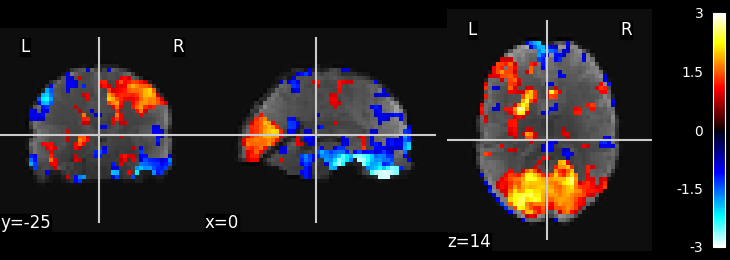 plot ica resting state