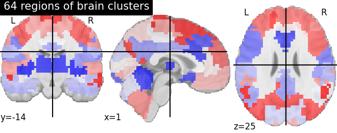 plot multiscale parcellations