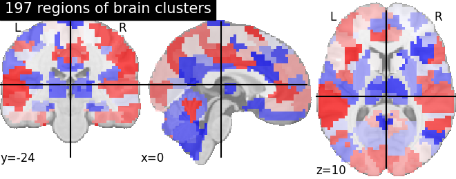 plot multiscale parcellations