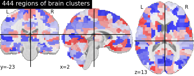 plot multiscale parcellations