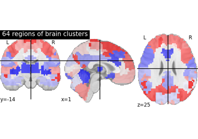 Visualizing multiscale functional brain parcellations