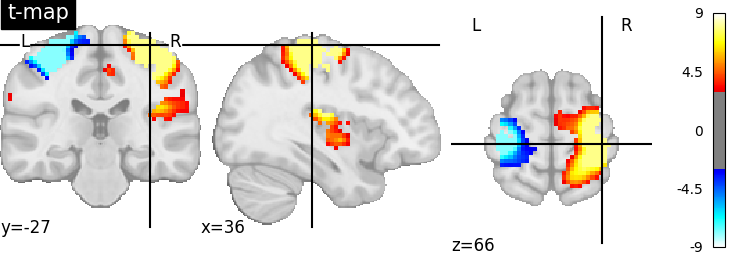 plot negate image