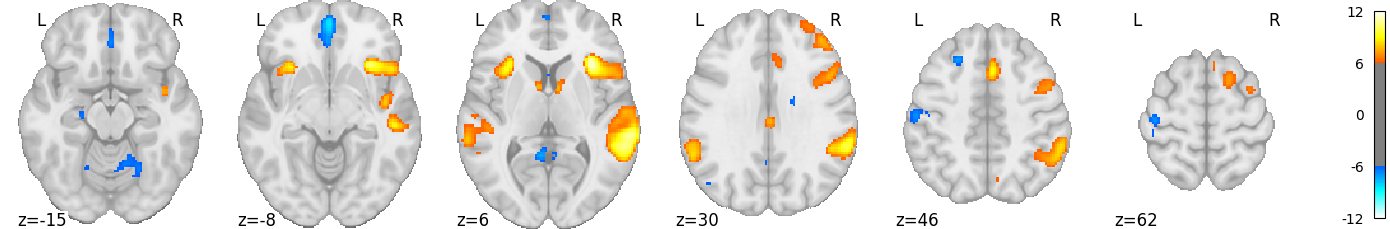 plot neurovault meta analysis