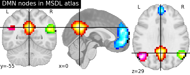 plot overlay