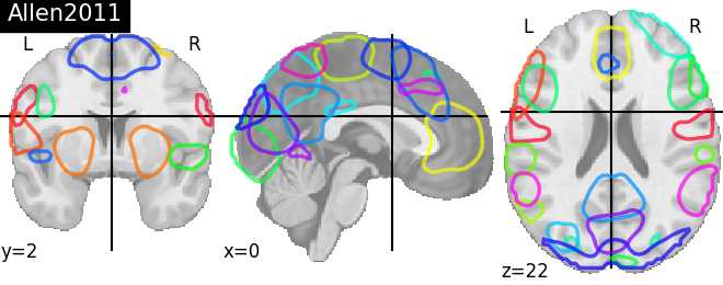 plot prob atlas