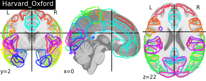 plot prob atlas