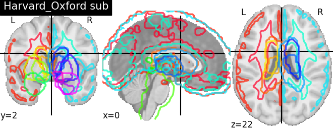 plot prob atlas