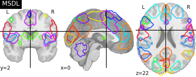 plot prob atlas