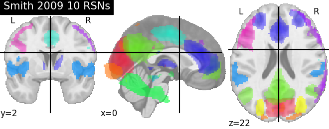 plot prob atlas