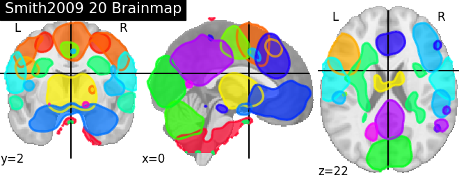 plot prob atlas