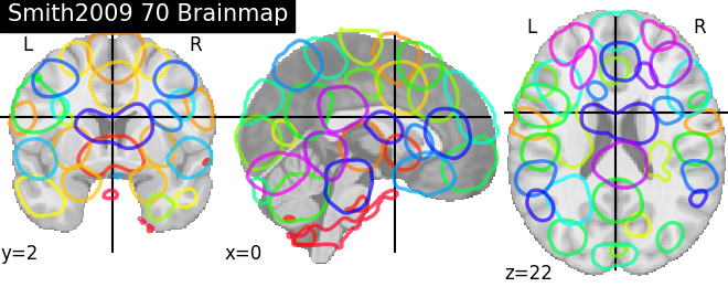 plot prob atlas