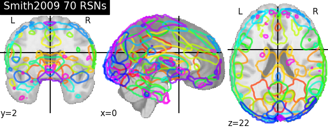 plot prob atlas