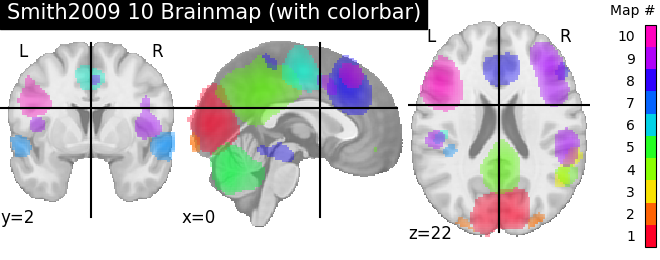 plot prob atlas