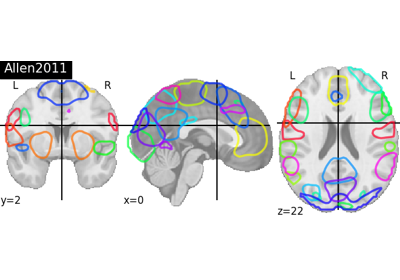 Visualizing 4D probabilistic atlas maps