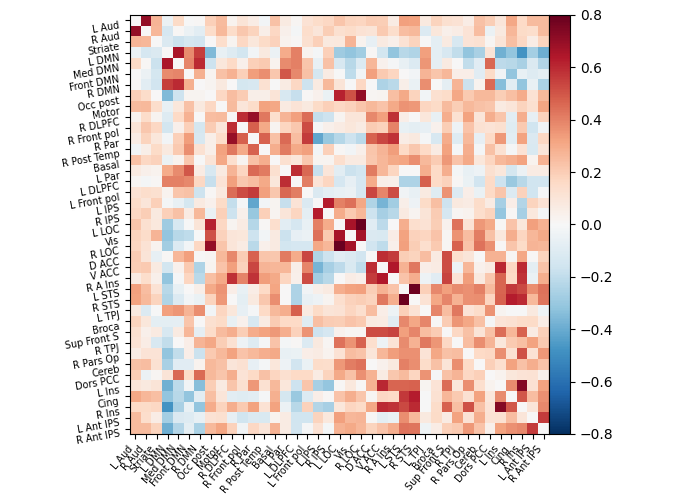 plot probabilistic atlas extraction