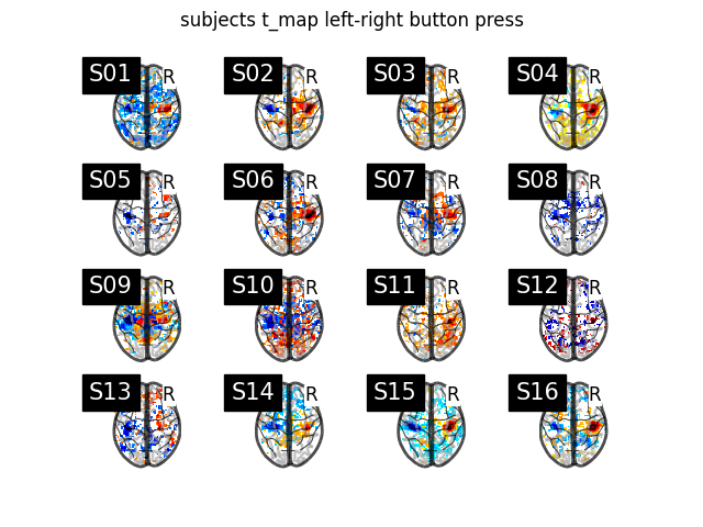 subjects t_map left-right button press