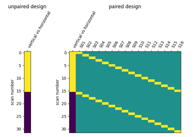 Second-level fMRI model: two-sample test, unpaired and paired