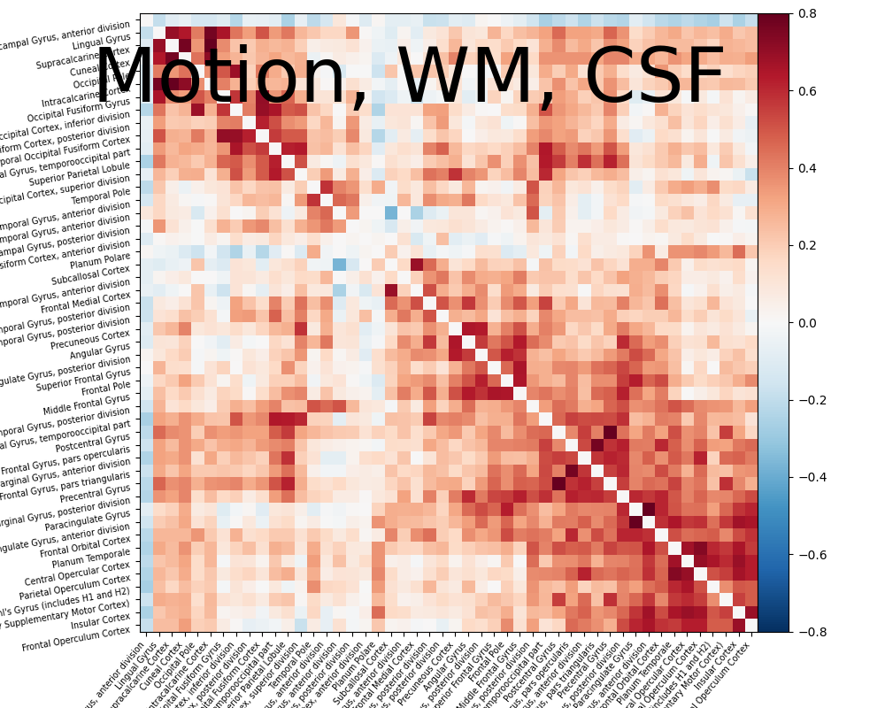 plot signal extraction