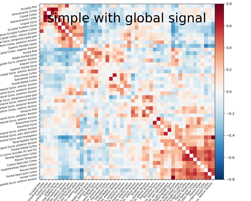 plot signal extraction