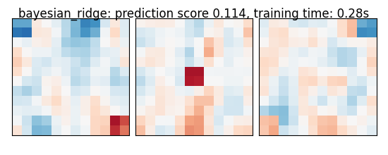 bayesian_ridge: prediction score 0.114, training time: 0.28s