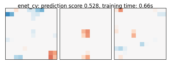 enet_cv: prediction score 0.528, training time: 0.66s