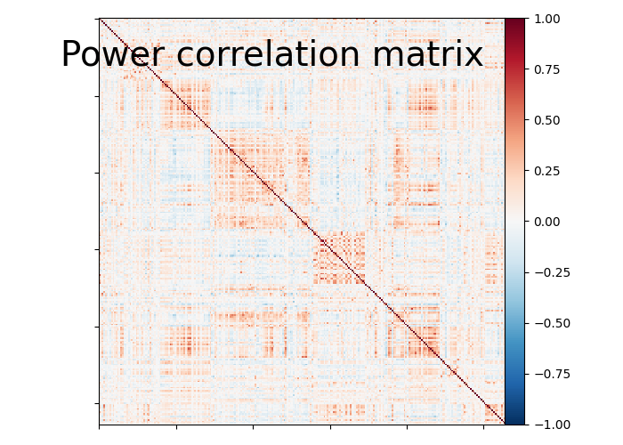 plot sphere based connectome