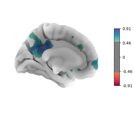 Threshold and colormap