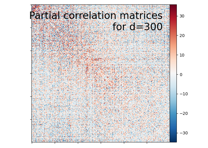 plot visualize megatrawls netmats