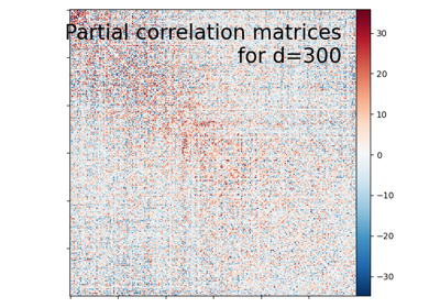 Visualizing Megatrawls Network Matrices from Human Connectome Project